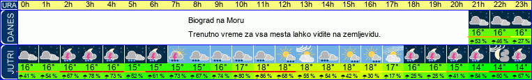 vreme