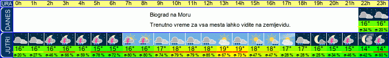 vreme