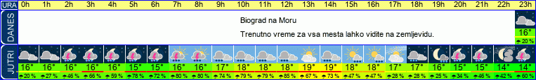 vreme