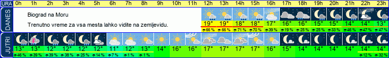 vreme