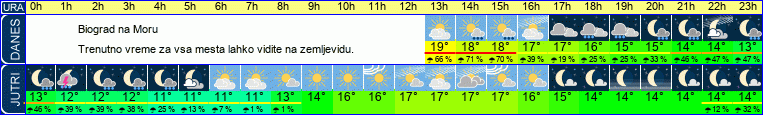 vreme
