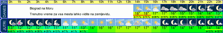 vreme