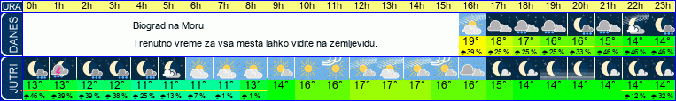 vreme