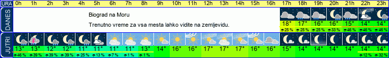 vreme
