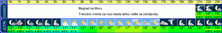 vreme