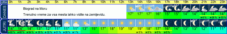 vreme