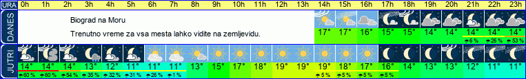 vreme