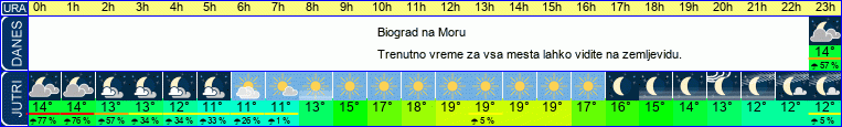 vreme