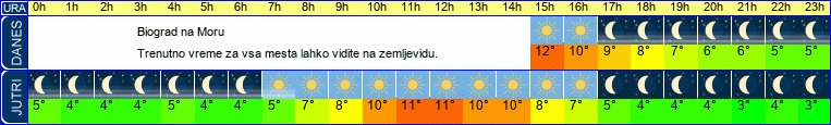 vreme