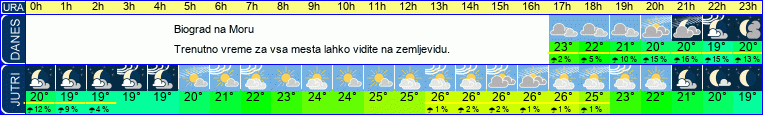 vreme