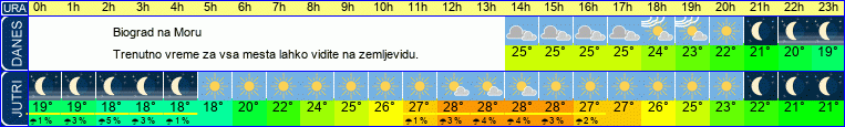 Wetter