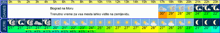 vreme