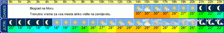 vreme