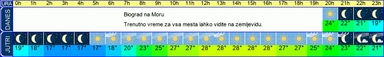 Wetter