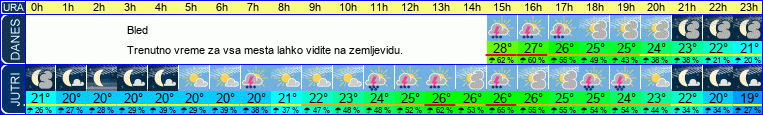 vreme