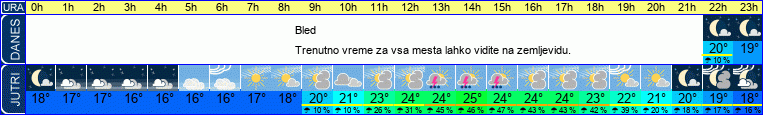 vreme