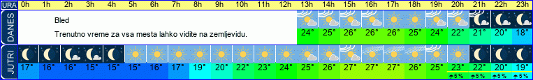vreme