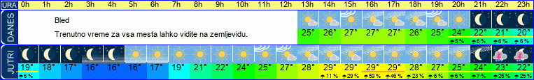 vreme