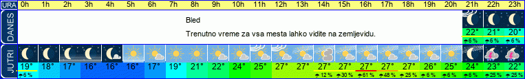 vreme