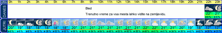vreme