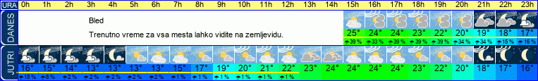 vreme