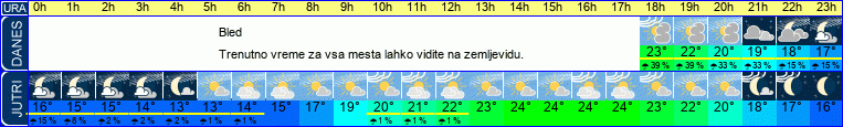 vreme