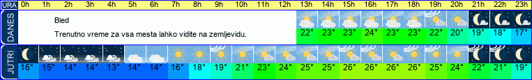 vreme