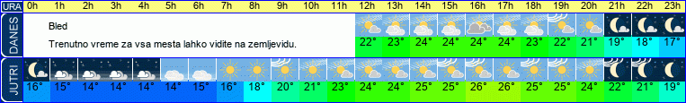 vreme
