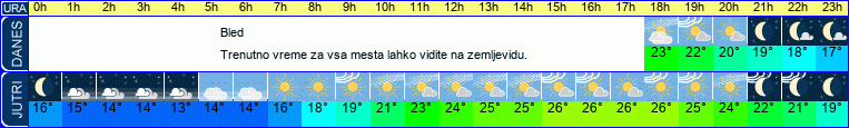 vreme