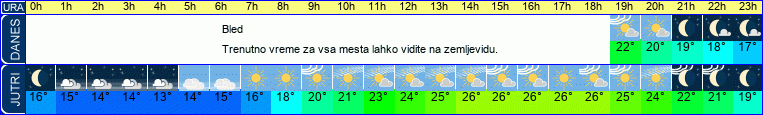 vreme