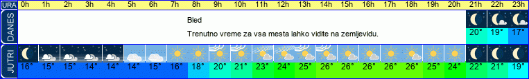 vreme