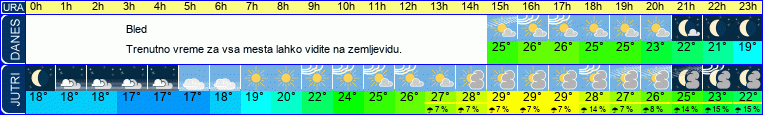 vreme