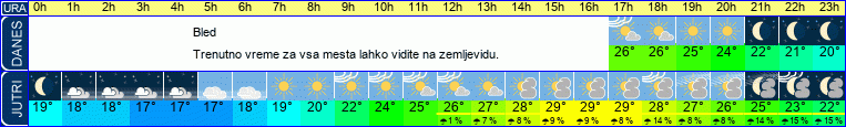 vreme