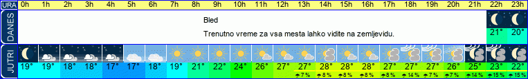 vreme