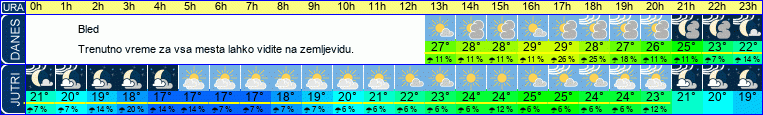 vreme