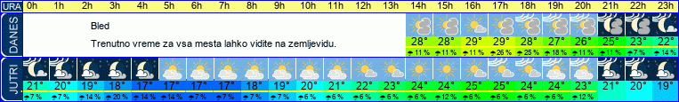 vreme