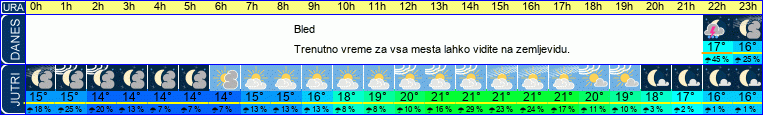 vreme