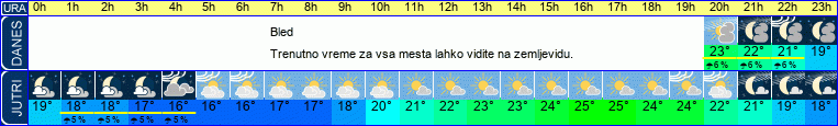 vreme