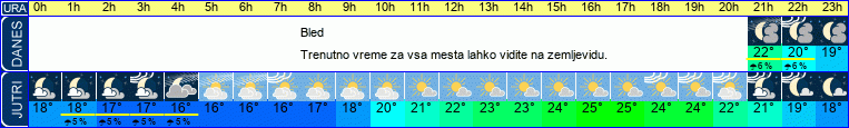 vreme