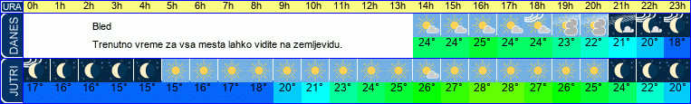 vreme