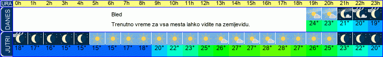 vreme