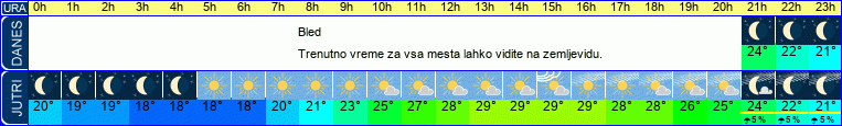 vreme