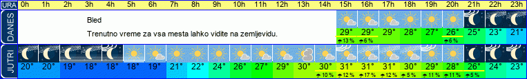 vreme