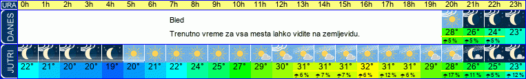 vreme