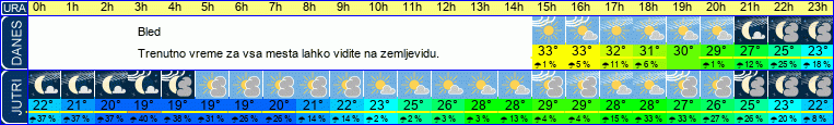 vreme