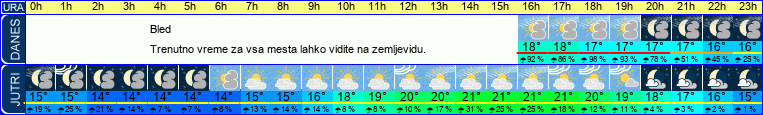 vreme