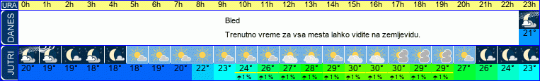 vreme