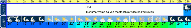 vreme