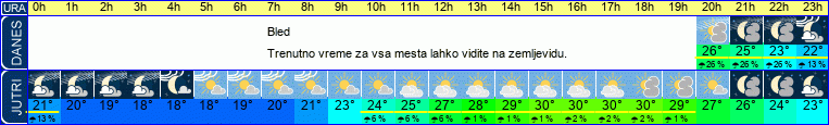vreme