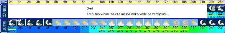 vreme